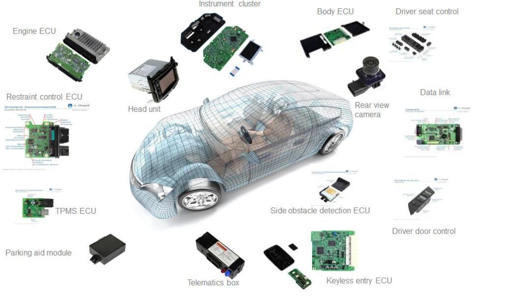Pca Technology What is PCA PCB? - JYPCBA